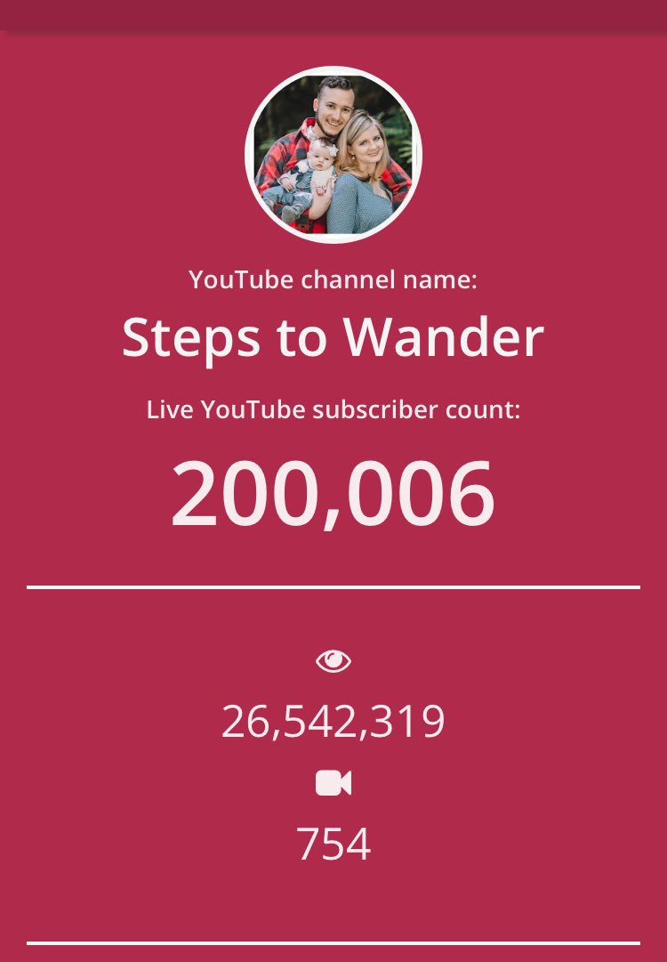 iamkelseyselene's tweet photo. WE HIT 200k 😭❤️🎉 I can’t believe it! Thank you ALL for joining us on this incredible journey! ❤️❤️❤️ https://t.co/lyLwOas2Ca