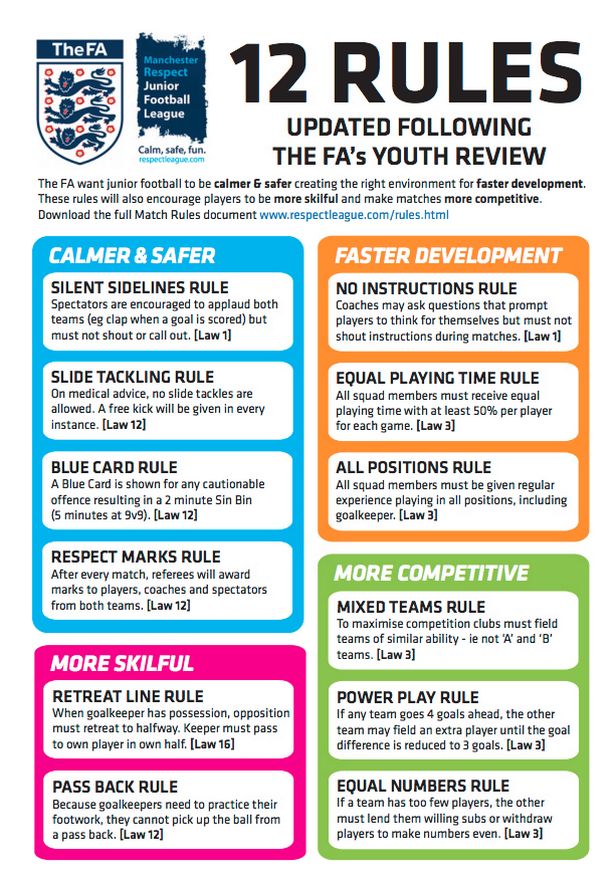 What do we all think to these rules implemented in the Manchester Junior League?