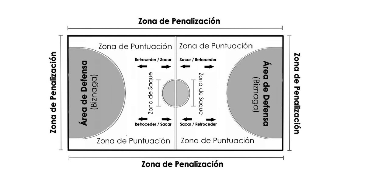 baloncodo's tweet photo. 《Tutorial [1]》
Encuentra el espacio para poder #anotar. Hazlo con #1bote dentro del área rival o con #3botes en el campo contrario. https://t.co/7RozgB4Dai
