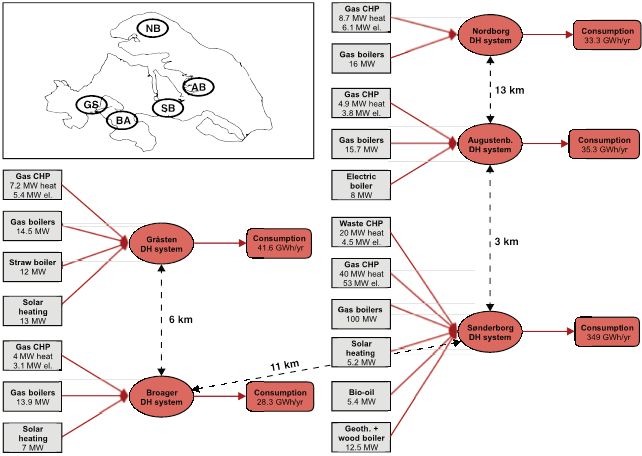 EnergyDodo's tweet photo. Interconnecting #distributed #districtheting grids can facilitate more #sustainable and more #energyefficient system https://t.co/WjxTChVfQu https://t.co/e55jMBvn7P