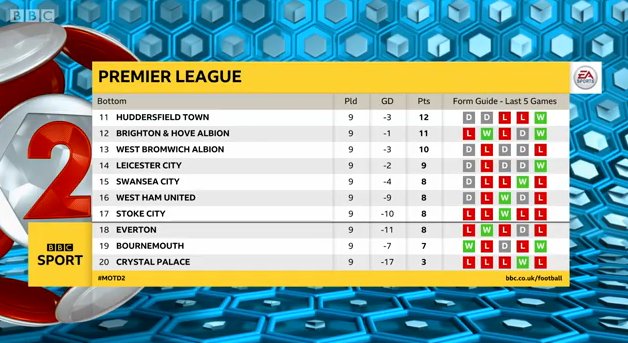 bbc league table