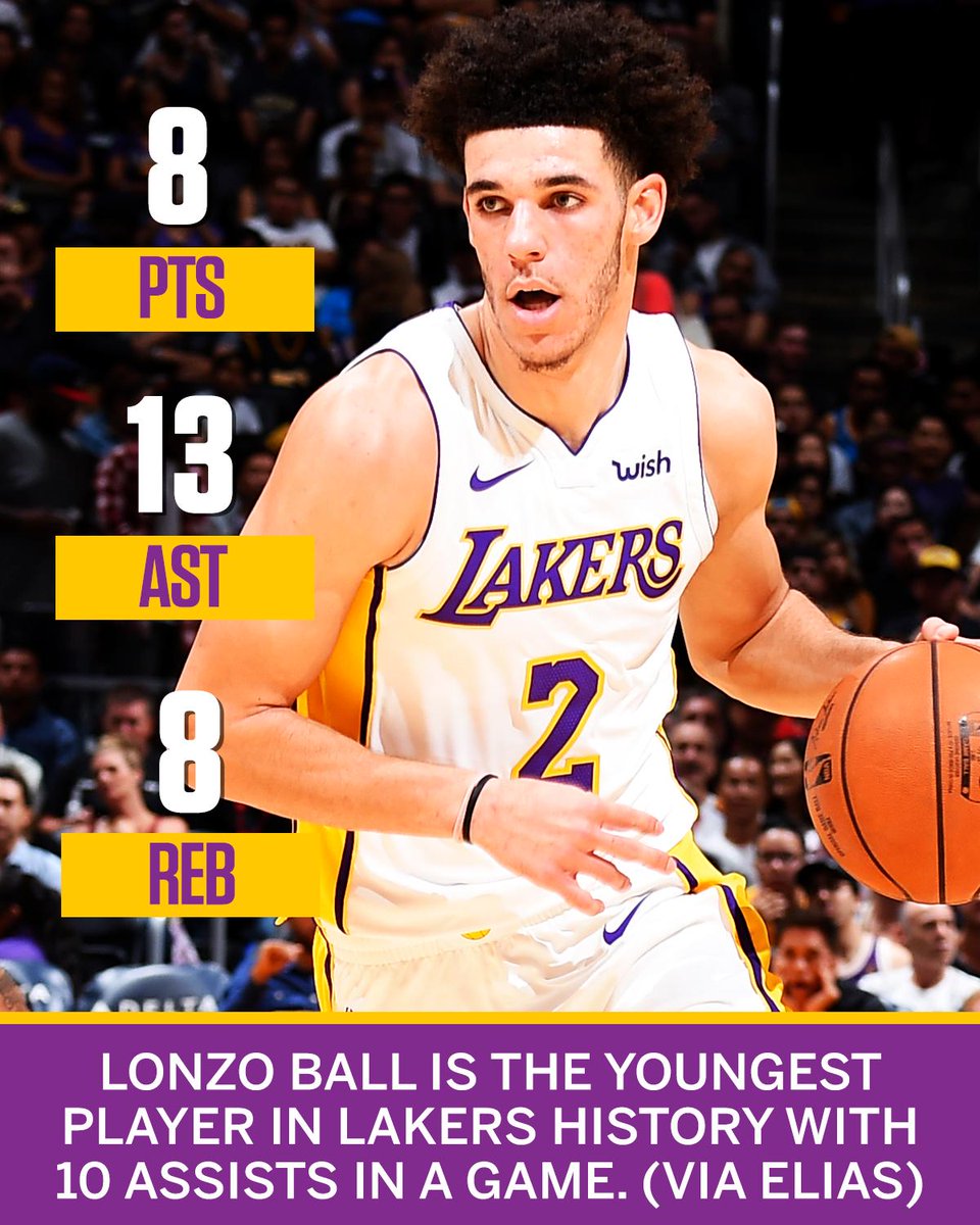 espn's tweet photo. Lonzo's making Laker history. https://t.co/7dncPzqkZ7