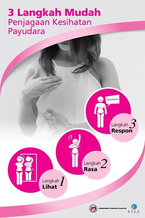 Punca Kematian Pesakit Kanser Meningkat Mingguan Wanita