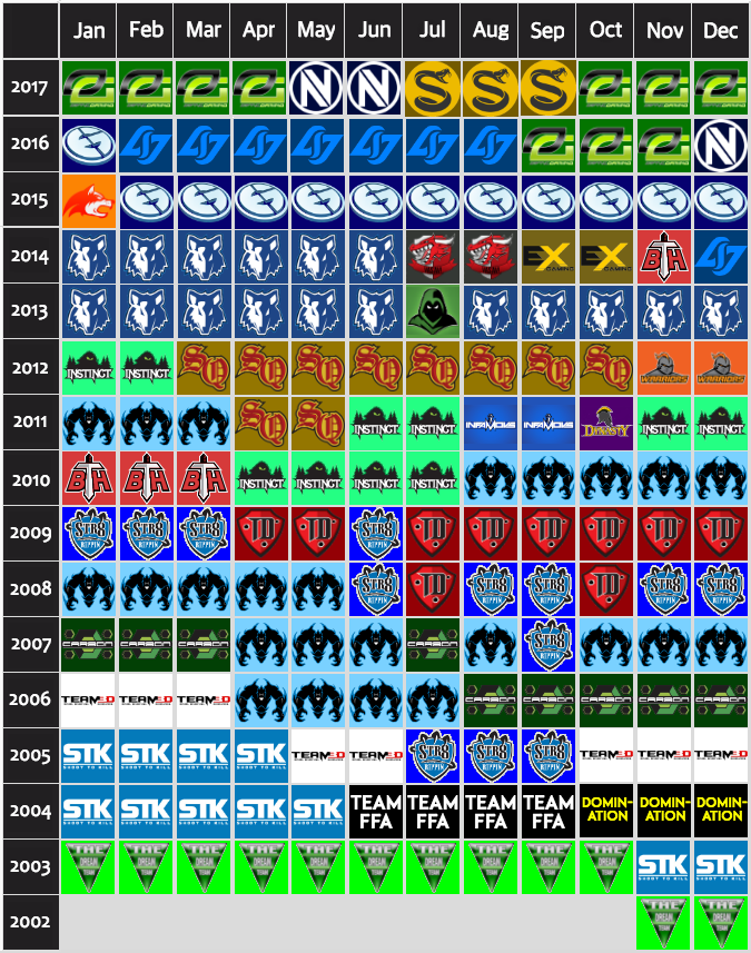 HCSStats tweet media