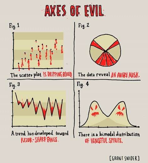 planetproinc's tweet image. Some #Halloween #analyticshumor for you. #analytics #halloweenanalytics #datahumor #graphhumor #datavizhumor #dataviz #datavisualization