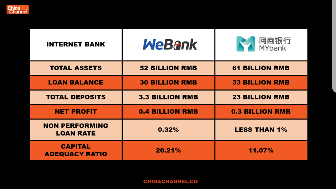ncwlee's tweet photo. China's Internet Bank - Tencent's WeBank vs Alibaba's Mybank. https://t.co/dlN0easuMN