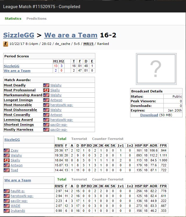 TeamSizzleGG's tweet photo. Fantastic Wins by #SIZZLEOW(5-2) & #SIZZLECSGO(4-3) tonight in @ESEA & @ESLOverwatch!
Next @ESEA-M match at 10PM
https://t.co/wV8k2RqUGG https://t.co/KwMaPLwBTH