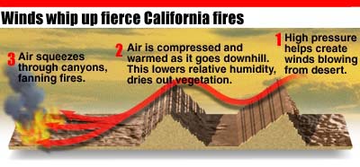 JhawkFire's tweet photo. #SouthernCalifornia #SpecialWeatherForecast #SantaAnaWinds #HotDryWeather SignificantIncreasdRiskWorsenFireConditions BReady #SoOpsPredServ https://t.co/HT0aQ1iWEZ