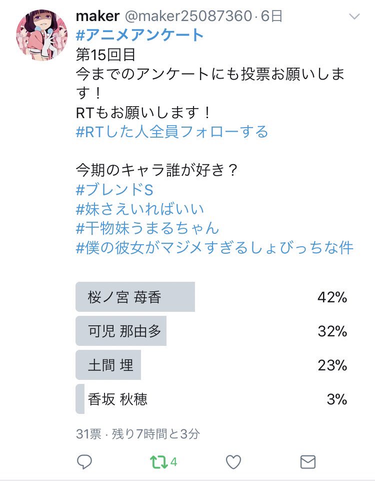 maker25087360's tweet image. #アニメアンケート
声優についてのアンケート取るだけで、こんなにも獲得票数が違うとは思わなかった。
ｶﾞｸｶﾞｸ((( ；ﾟДﾟ)))ﾌﾞﾙﾌﾞﾙ