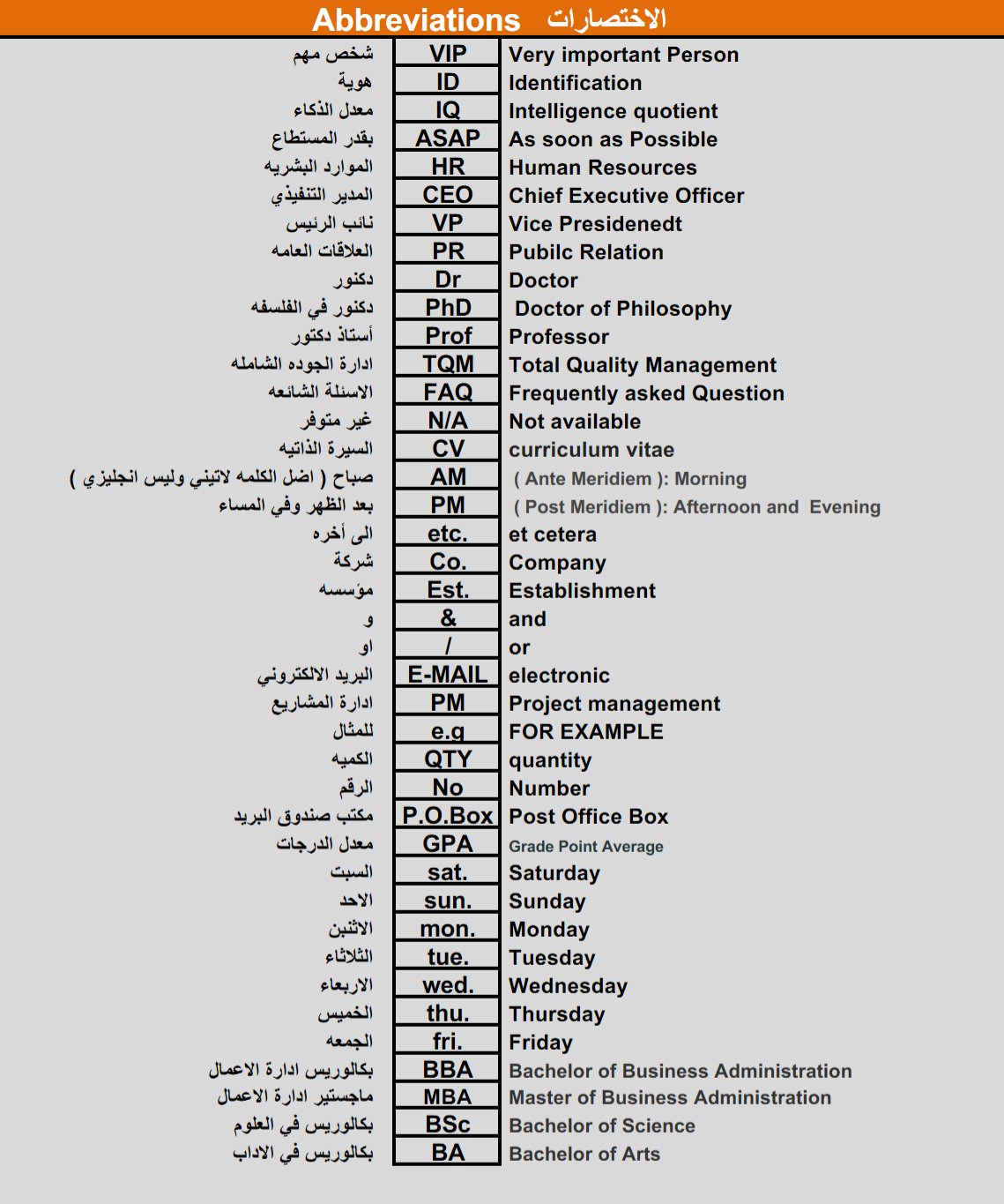 اختصارات بالانجليزي