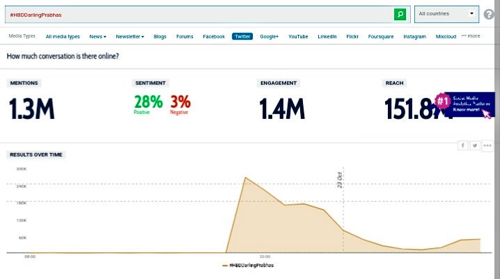 Prabhas Trends tweet media