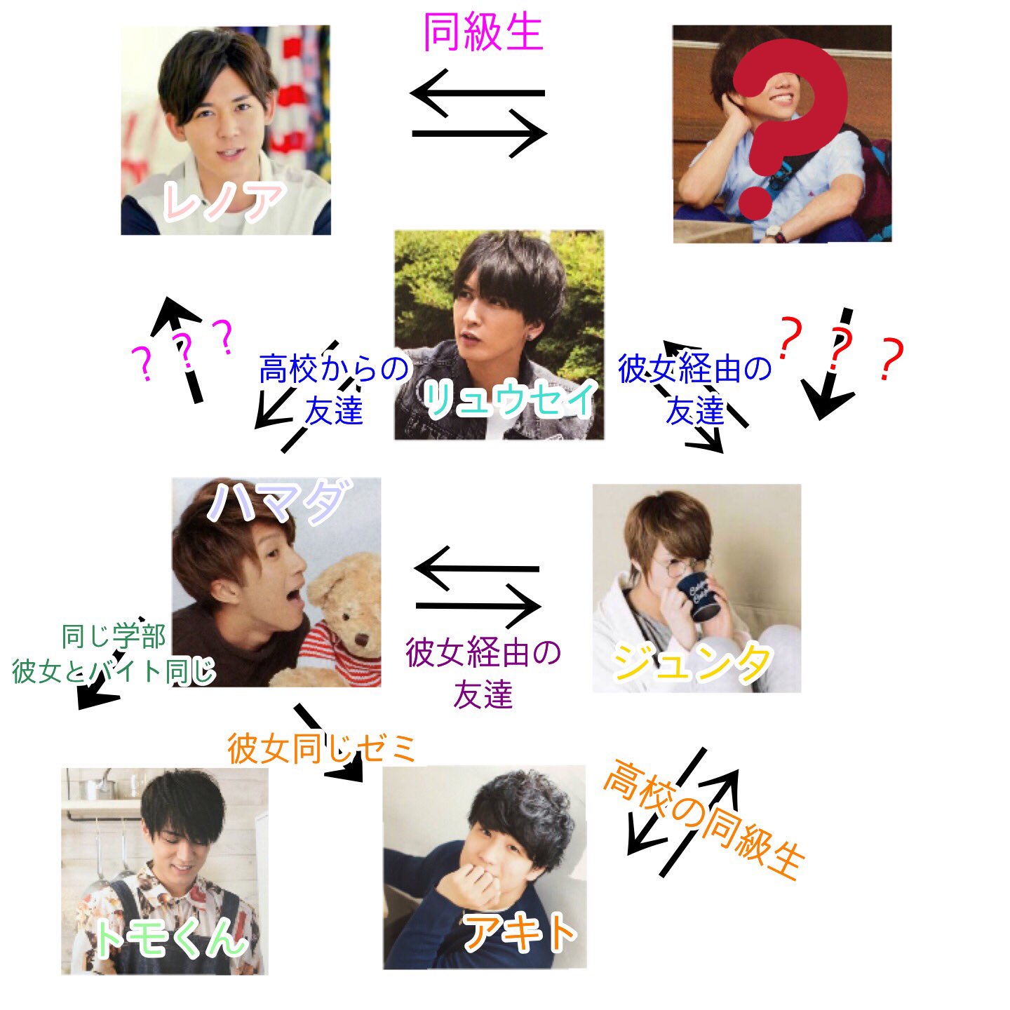 ぴーす on X: 「大学生シリーズの関係性がややこしい！」という意見があったので、簡単にまとめてみました。「？？？」は今後何かあるかも…？？  t.couggllQcARN  X