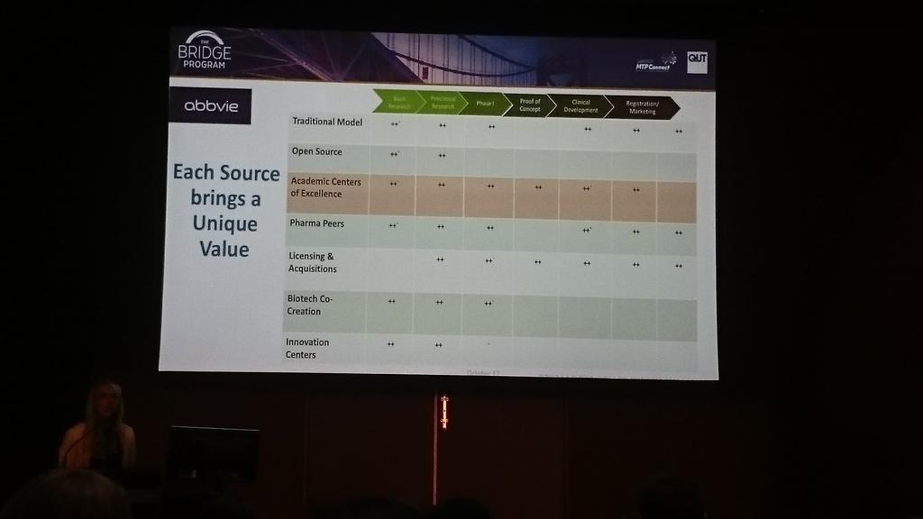 JessHolien's tweet photo. Chamberlain and Abbvie's options for #drugdiscovery #bridgeprogram2017 https://t.co/oeE6A9dSEg