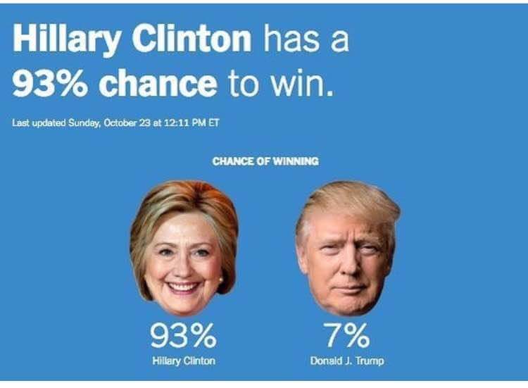 tmotofga's tweet photo. #NeverForget
Media Polls are only to encourage you to #STAYHOME and #NOTVOTE. https://t.co/H5GqeCX0VF