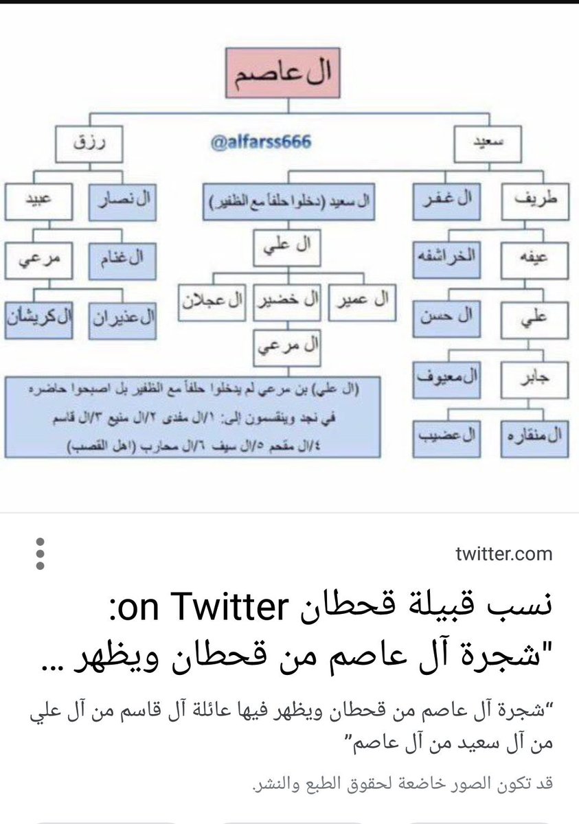 قحطان Khtan Su Twitter شجرة آل عاصم الجحادر قحطان منقول