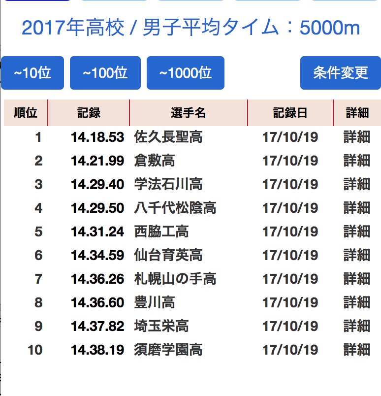 陸上 全国 ランキング