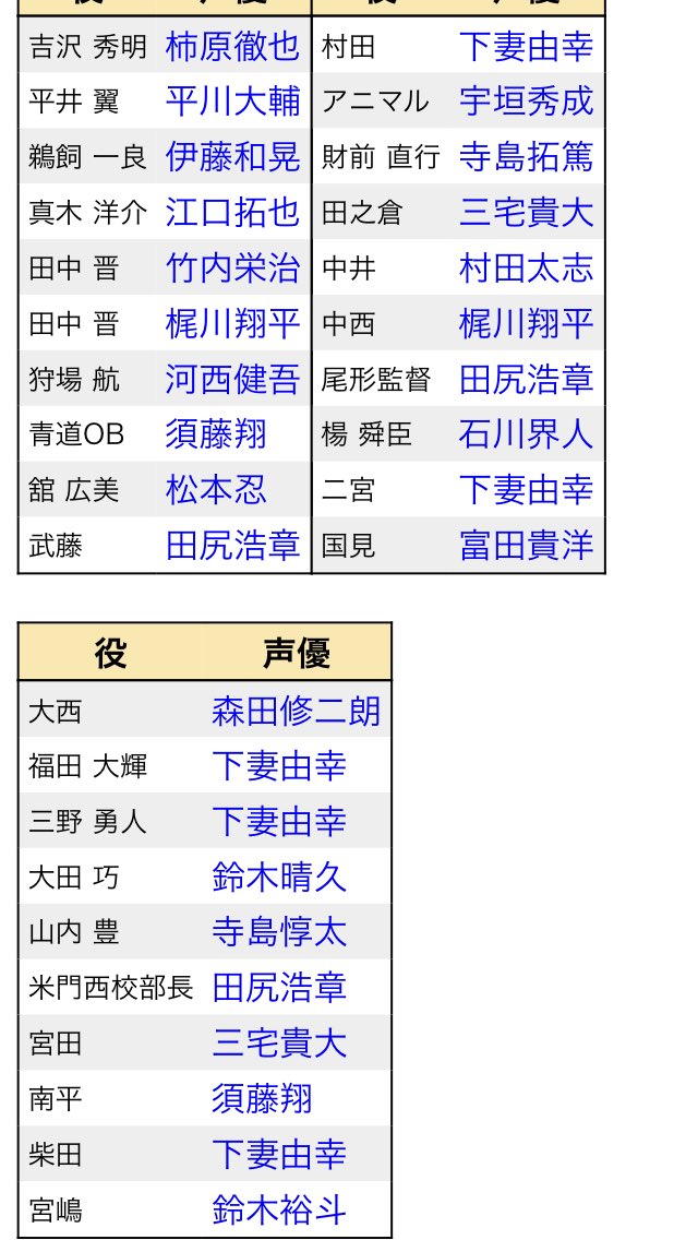 猫と柏餅 No Twitter うん やっぱりダイヤのa声優さん豪華だと思う 好きな人いすぎて毎回叫ぶ私 ダイヤのa 声優