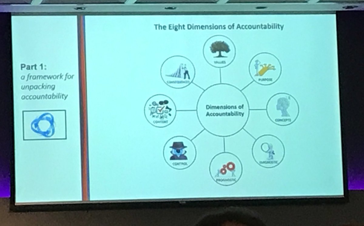 ATEERDCPD's tweet photo. #ATEE2017 Marilyn Cochran-Smith talks #accountability in U.S. #education https://t.co/wetVjC6Zn0