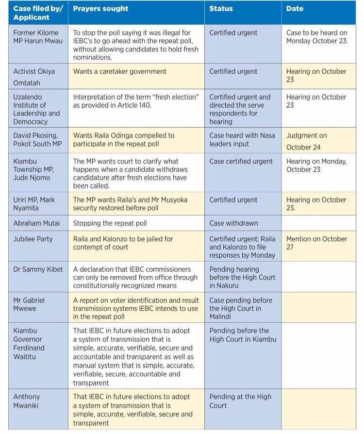 James Smart on Twitter "Kenyan election 2017 was fought and shaped in