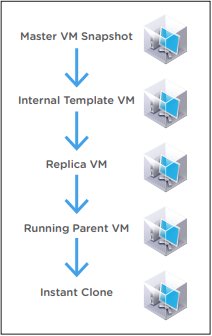 erikhinderer's tweet photo. Get Started with #VMware #InstantClone Technology in @VMwareHorizon 7 https://t.co/AKVJlRmmdH https://t.co/wUl3UgsZ5W