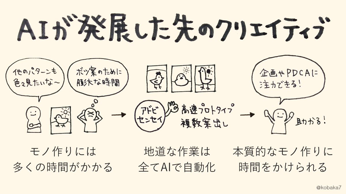 kobaka7's tweet photo. 未来のクリエイティブの話。
#kobaka7_sketch

#AdobeMAX #sponsored https://t.co/TwhoIRe0Gp