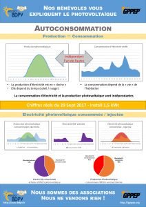 AssoBDPV's tweet photo. Autoconsommation photovoltaïque : Possible de ne plus acheter d’électricité, de consommer toute sa production ? https://t.co/wttgD3pFzK https://t.co/v9RmObN5IA