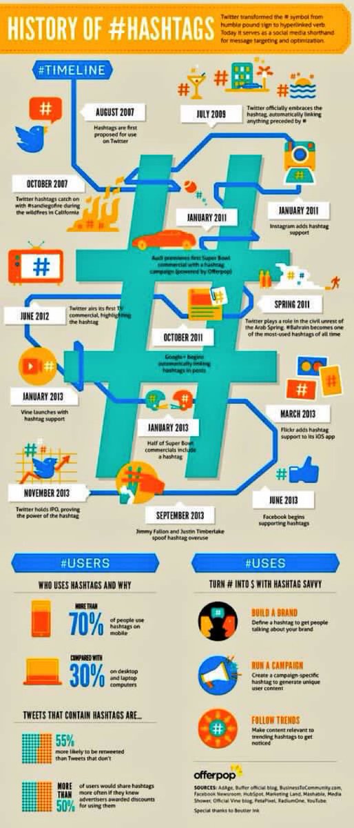 ancor36's tweet image. RT @AndySugs: RT:machinelearnbot: RT Adenle_TopAfric: RT itsoftgmbh: The History of #hashtag

#Socialmedia #Datavi…