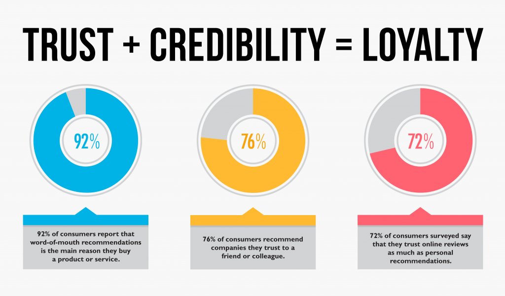 socialmedia2day's tweet photo. 4 Key Steps for Utilizing Earned Media in Your #ContentMarketing Strategy https://t.co/AUBNkcx5Bv #digitalmarketing https://t.co/nUr5qEWUcY