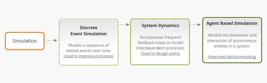 ORS Training Course Agent Based Modelling: What, When &amp; Where with <a href="/AnyLogicCo/">AnyLogic Software</a> 28-29 Nov in Birmingham. Register ow.ly/28K630fsJUI