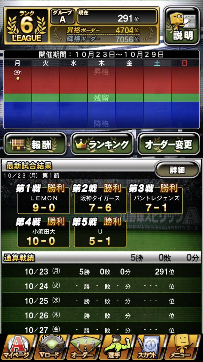 調子くん2号 (@choushikun) / Posts / X