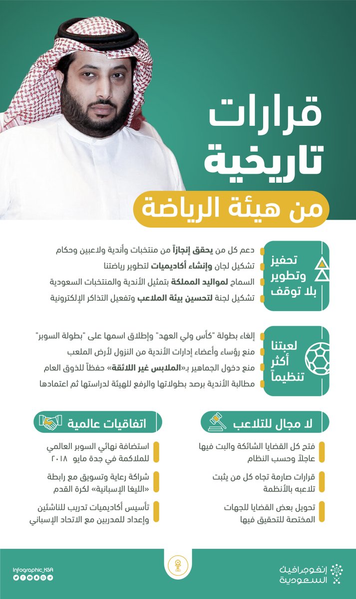 infographic_na's tweet photo. #قرارات #تاريخيه
#هيئه_الرياضه 
#ال_شيخ https://t.co/ukcKwBi7ch