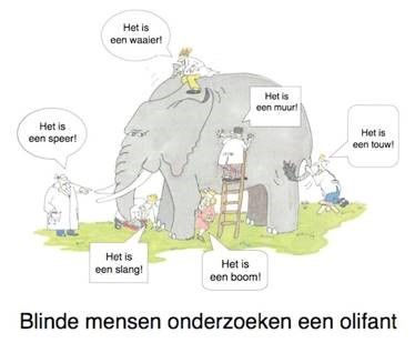 #Blog: verschillende perspectieven door <a href="/heeringa_rachel/">Rachel Heeringa</a>  bit.ly/2lbmJNE