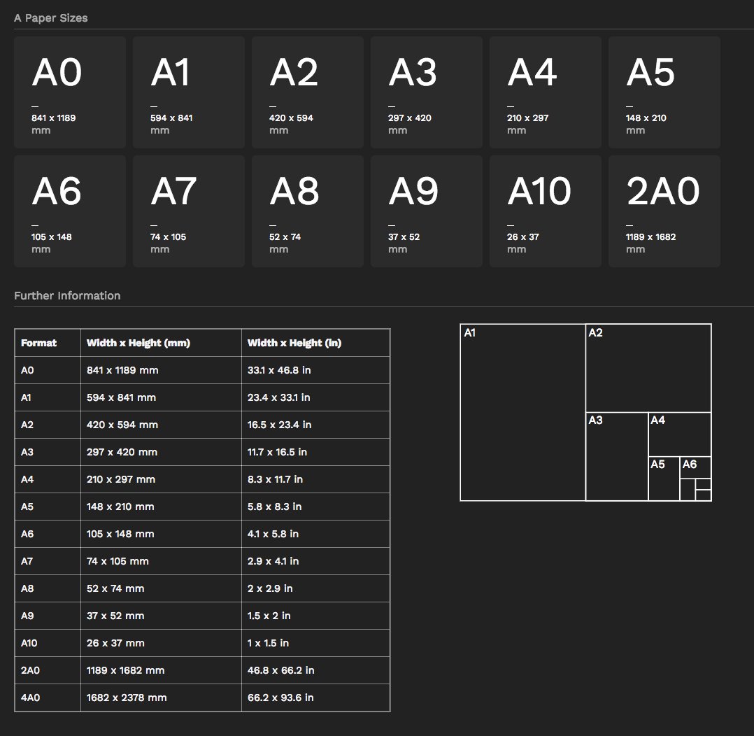 labnol's tweet image. #UsefulWebsites papersizes.io is handy tool for finding dimensions of popular paper sizes