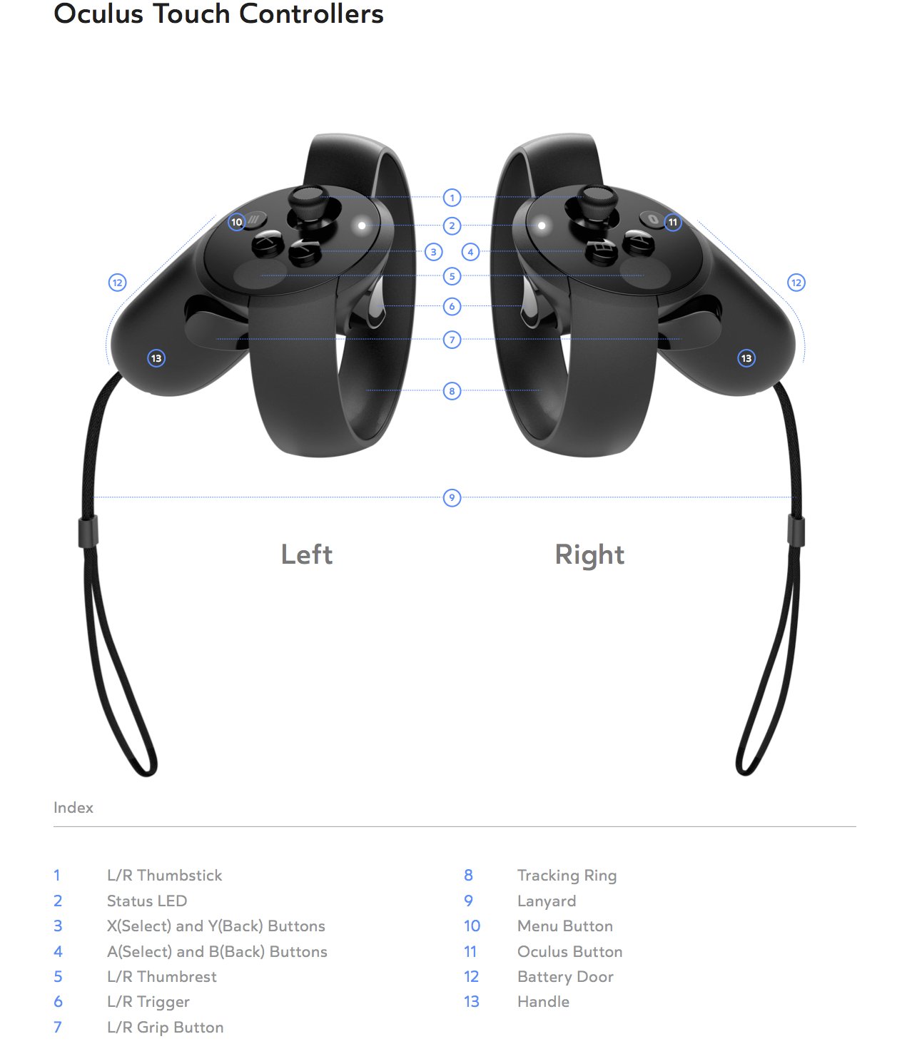 Джойстики окулус. Палки для джойстиков Oculus Quest 2. Oculus Touch Controller button. Джойстик Oculus Quest 2. Автомат чехол на джойстик Окулус 2.