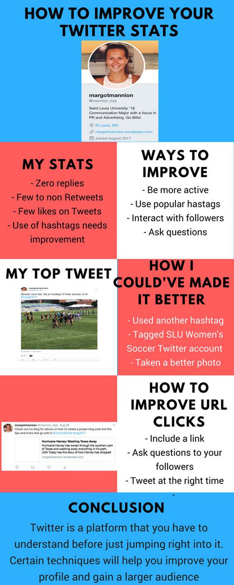 mannion_mpj's tweet photo. Take a look of how I'm learning how to improve my Twitter Stats today! #mpj2017 https://t.co/tfjGcZL3pP