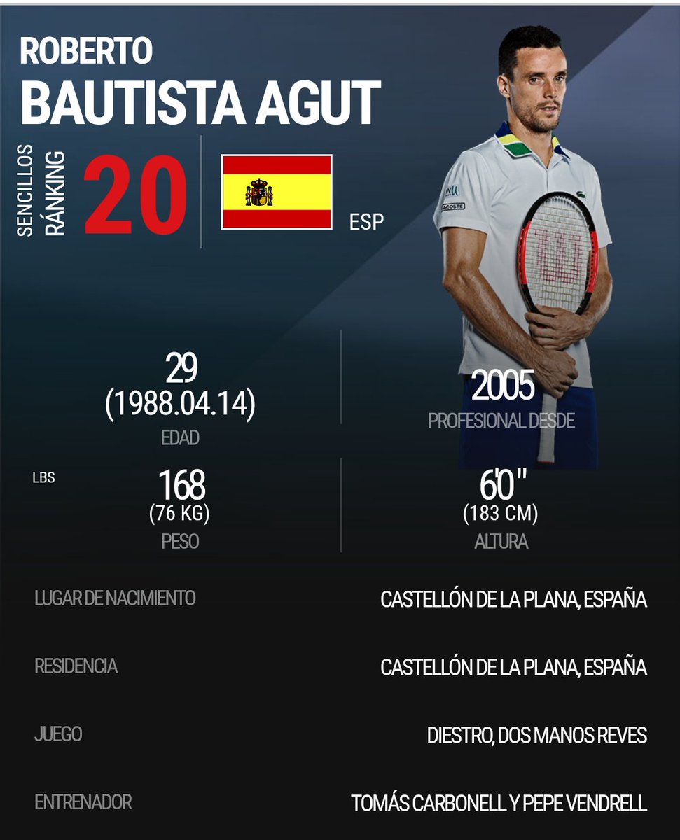 Rober acaba la temporada, en el # 20 del ranking ATP!! 🎾 Enhorabuena!!  Ahora toca ese  merecido descanso!! 🤗 #VamosRober #TeamBautista
