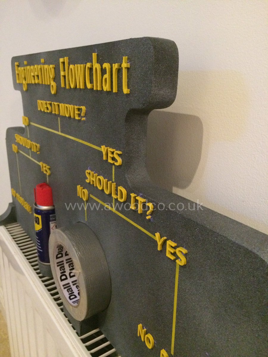 Aurora3dprint's tweet photo. #engineering #flowchart only @ #etsy #store https://t.co/cwiInA6bBe #engineeringflowchart #handmade #mancave #awoodco #etsyshop #xmas #mdf https://t.co/JuezWvkadZ