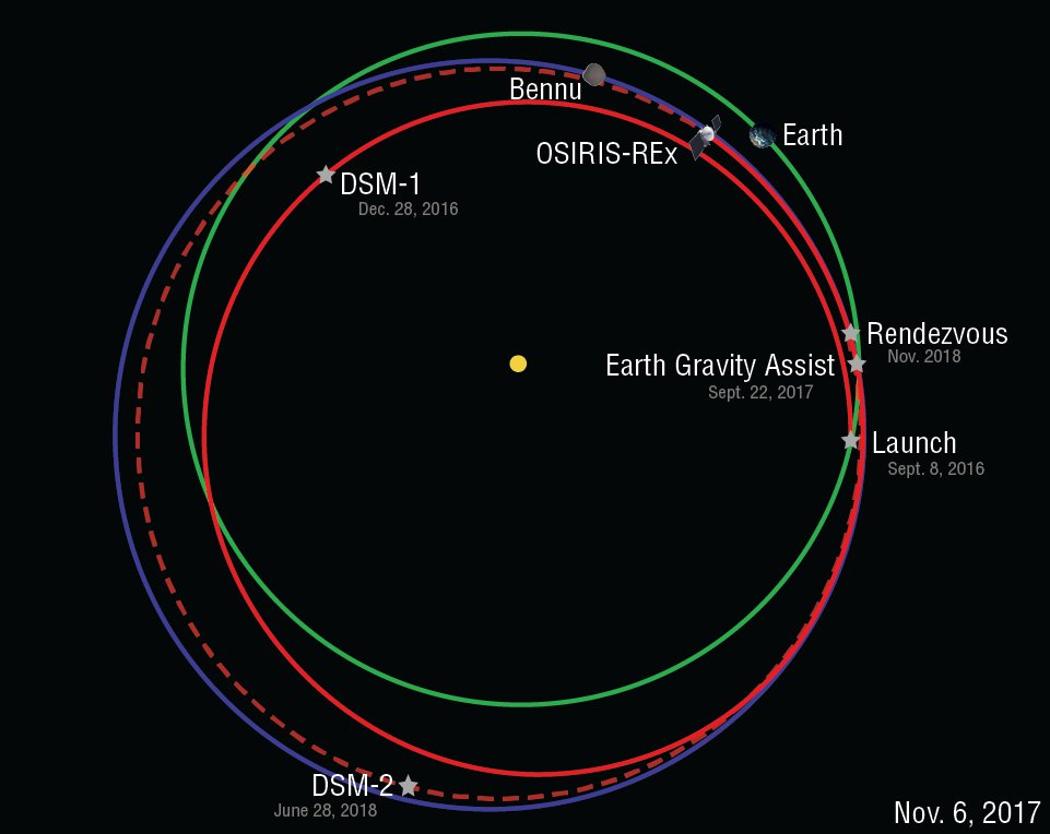 OSIRISREx's tweet photo. I'm now about 25.6 million kilometers from Earth. 🌍 #WhereIsOSIRISREx
More details: https://t.co/rACre4nDe4 https://t.co/Nvb3k8aeLZ