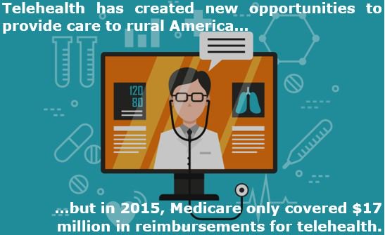 NRHA_Advocacy's tweet photo. With the CONNECT for Health Act, more telehealth treatment can be covered under Medicare #CONNECTAct #SaveRural https://t.co/jyGynMGZC6