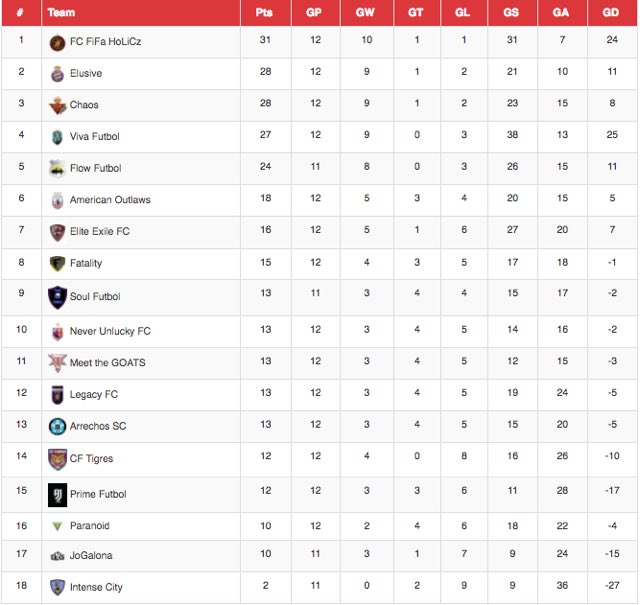 Pro Clubs World tweet media
