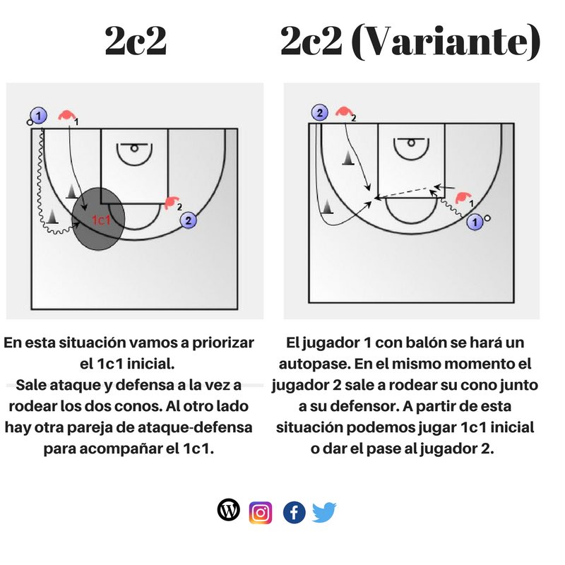 Basketballco2's tweet photo. "Aprender a jugar con espacios en juego reducido" https://t.co/7qSazRUton