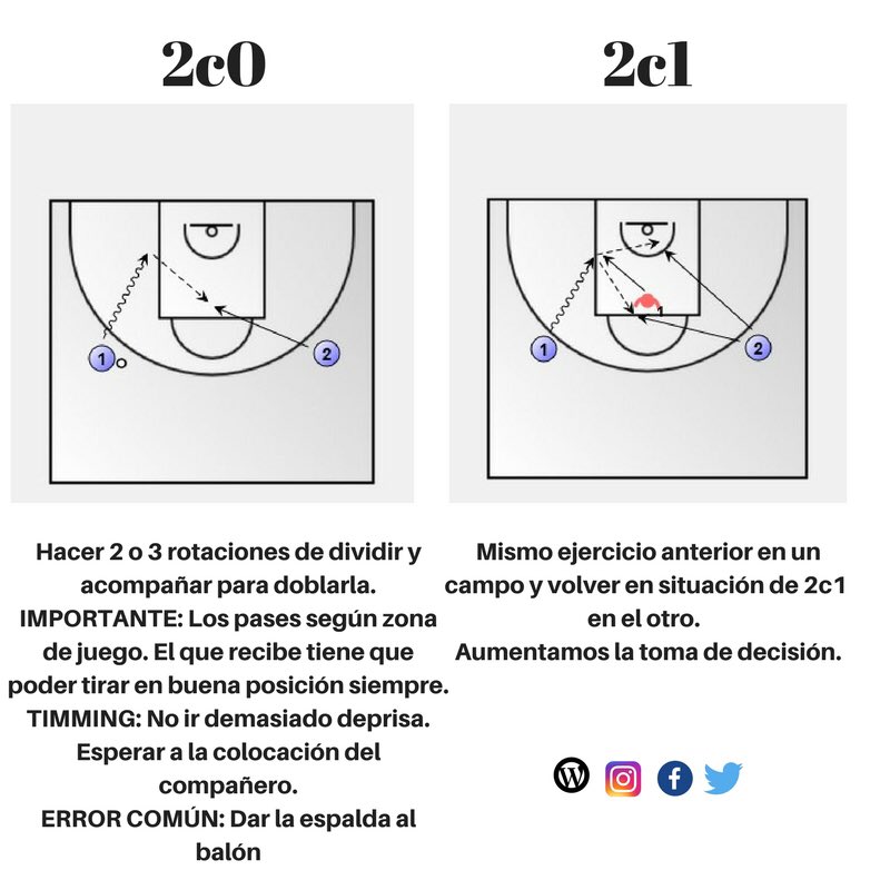 Basketballco2's tweet photo. "Aprender a jugar con espacios en juego reducido" https://t.co/7qSazRUton