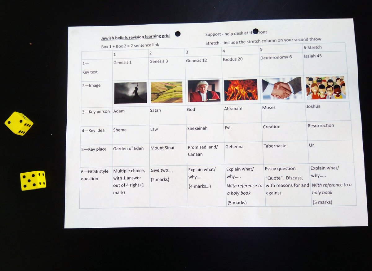 FBS_Chaplain's tweet photo. Y10 making good use of Judaism learning grids for revision. #makingconnections #stretchingthinking @FBSteaching https://t.co/Rm8LzH4FaZ