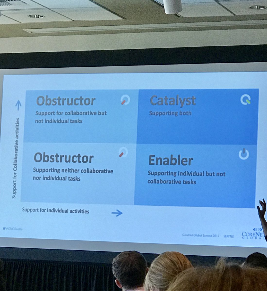 Huge aha moment. All collab and no individual is BAD! #CNGSeattle