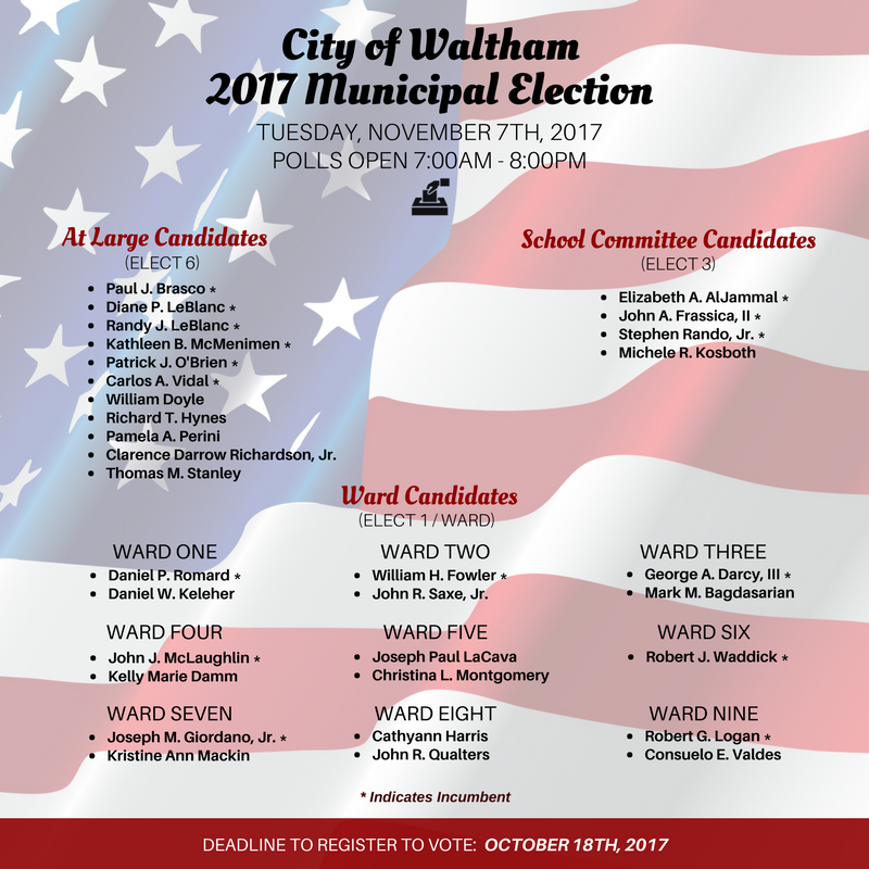 CityofWaltham's tweet photo. Waltham's Municipal Election is tomorrow! Polls will be open 7am-8pm. See all the details here #ElectionDay #Vote https://t.co/wWwL4oqDFC https://t.co/6QkSVLGcLy