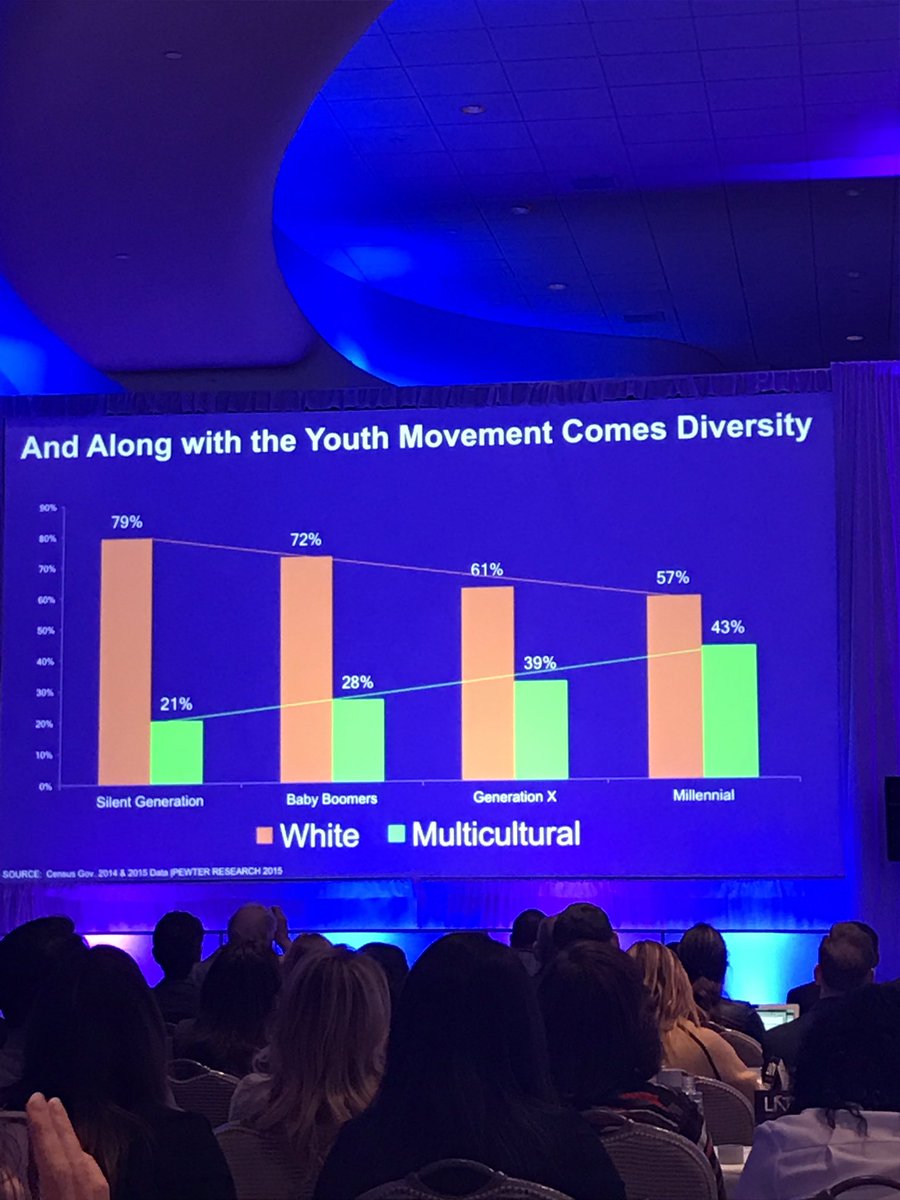 JaninaDP314's tweet photo. We can't talk about Millennials without including Multicultural! #ANAMulti @Hallmark https://t.co/YuzXxUdxuL