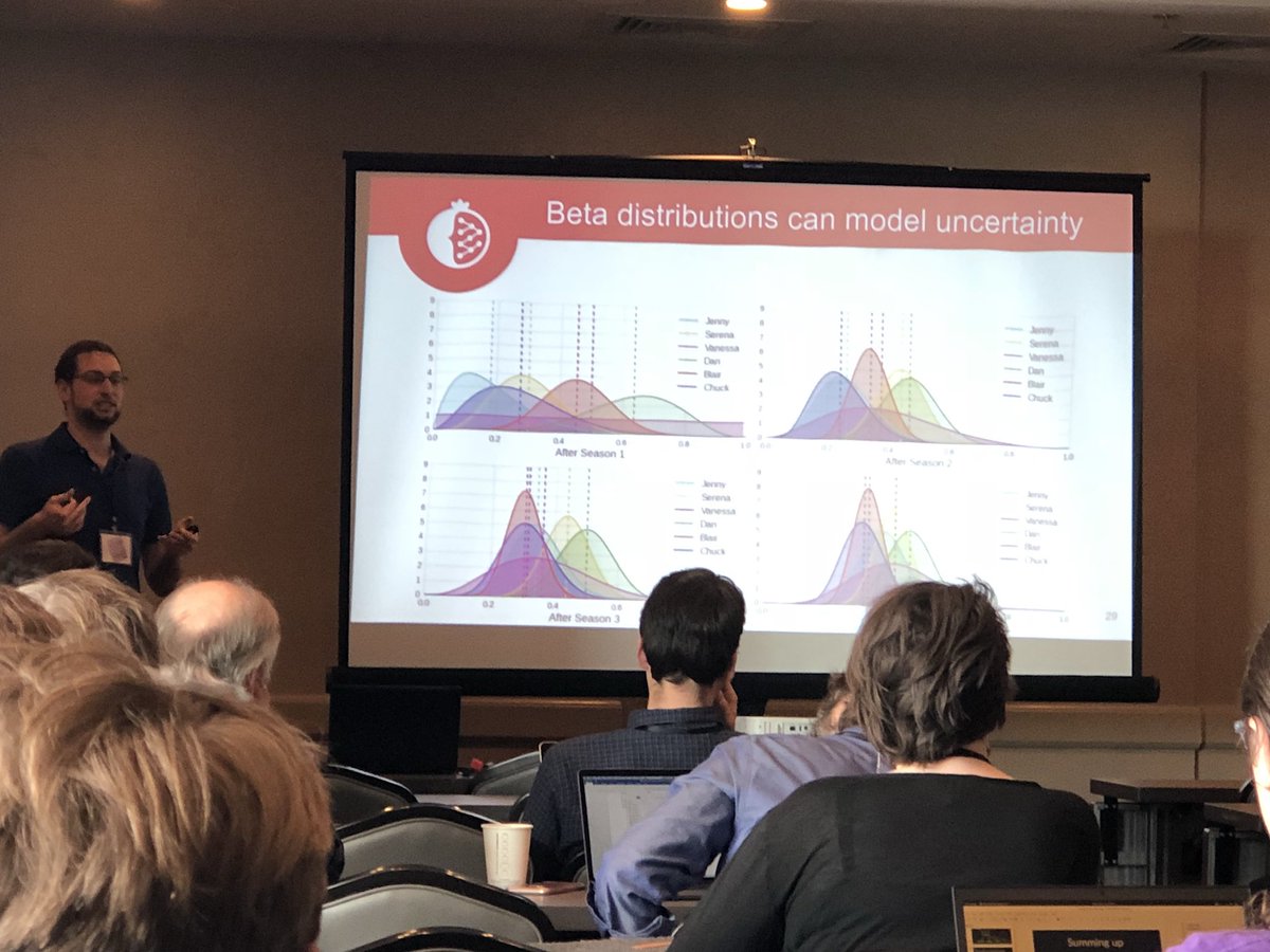 MaryamVareth's tweet image. Using Pomegrante to uncover who #GossipGirl is 🙈 (Dan) #DataScience #ProbabilisticModeling in #Python #DSESummit2017 github.com/jmschrei/pomeg…