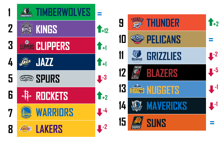 TTFL NBA FR tweet media