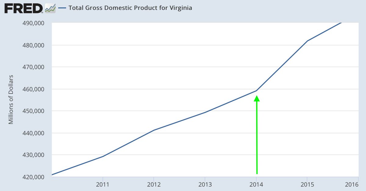 Virginia Unemployment Pay Chart