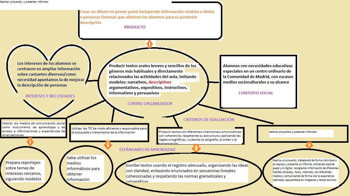 DorayExplora's tweet photo. Tarea integrada: centro organizador https://t.co/JsbULg0VOQ